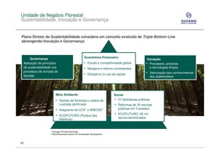 Unidade de Negócio Florestal
Sustentabilidade, Inovação e Governança


Plano Diretor de Sustentabilidade considera um conceito evoluído de Triple Bottom Line
abrangendo Inovação e Governança



          Governança                                       Econômico-Financeiro
                                                                                                          Inovação
     Aplicação de princípios                              • Escala e competitividade global              • Processos, produtos
     de sustentabilidade nos                              • Margens e retorno consistentes                  e tecnologias limpas
     processos de tomada de                                                                              • Valorização dos conhecimentos
     decisão                                              • Disciplina no uso de capital
                                                                                                           dos stakeholders




                              Meio Ambiente                                     Social
                              • Gestão de florestas e cadeia de                 • 57 bibliotecas públicas
                                 custódia certificada                           • Reformas de 35 escolas
                              • Integrante da CCX1 e WBCSD2                        públicas em 3 estados

                              • ECOFUTURO (Parque das                           • ECOFUTURO: 92 mil
                                                                                   alunos beneficiados
                                 Neblinas)


                       1   Chicago Climatic Exchange
                       2   World Business Council for Sustainable Development



17
 