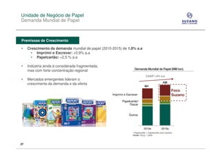 Unidade de Negócio de Papel
Demanda Mundial de Papel



Premissas de Crescimento

•    Crescimento da demanda mundial de papel (2010-2015) de 1,8% a.a
       • Imprimir e Escrever: +0,9% a.a
       • Papelcartão: +2,5 % a.a

•    Indústria ainda é considerada fragmentada,
                                                                   Demanda Mundial de Papel (MM ton)
     mas com forte concentração regional
                                                                                  CAGR 1,8% a.a.
•    Mercados emergentes lideram o
                                                                                                438
     crescimento da demanda e da oferta
                                                                              401
                                                                                                         Foco
                                                   Imprimir e Escrever                                   Suzano
                                                          Papelcartão1
                                                              Tissue


                                                               Outros



                                                                             2010e             2015e
                                                                  1:Papelcartão+ Papelcartão para líquidos
                                                                  Fonte: Poyry – 2009



27
 