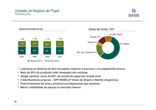 Unidade de Negócio de Papel
Destaques



     Volume de Vendas (K ton)                                        Destino das Vendas – 2010

                                                                                        12%Am. Norte
                                                                      Europa 10%
         1.124     1.162           1.115         1.156
                                                                    Outros 4%
         456        504            524            513                                            56% Brasil


         668        658            591            643
                                                         Am. Sul / Central 18%

         2007      2008            2009          2010

                 Mercado Interno     Mercado Externo



     •   Liderança na América do Sul nos papéis imprimir e escrever e no papelcartão branco
     •   Mais de 90% da produção total integrada com celulose
     •   Hedge cambial: cerca de 60% da receita do papel em moeda local
     •   2 distribuidoras próprias – SPP NEMO (2a maior do Brasil) e Stenfar (Argentina)
     •   Posicionamento de preço premium nos segmentos que atuamos
     •   Menor volatilidade de preços no mercado interno




30
 