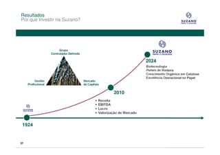 Resultados
Por que Investir na Suzano?




                         Grupo
                    Controlador Definido

                                                                              2024
                                                                              Biotecnologia
                                                                              Pellets de Madeira
                                                                              Crescimento Orgânico em Celulose
                                                                              Excelência Operacional no Papel
          Gestão                           Mercado
     Profissional                          de Capitais

                                                             2010
                                                   + Receita
                                                   + EBITDA
                                                   + Lucro
                                                   + Valorização de Mercado


 1924


37
 
