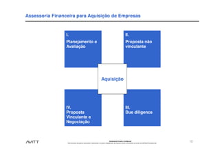 Assessoria Financeira para Aquisição de Empresas


                 I.                                                                                                          II.
                 Planejamento e                                                                                              Proposta não
                 Avaliação                                                                                                   vinculante




                                                                                Aquisição




                 IV.                                                                                                         III.
                 Proposta                                                                                                    Due diligence
                 Vinculante e
                 Negociação



                                                                                               Estritamente Privado e Confidencial
                  Este documento não pode ser reproduzido ou disseminado, em parte ou integralmente, sem expresso e prévio consentimento, por escrito, da Avitt Brasil Consultoria Ltda.
                                                                                                                                                                                           10
 