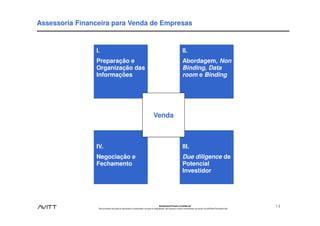 Assessoria Financeira para Venda de Empresas


                I.                                                                                                          II.
                Preparação e                                                                                                Abordagem, Non
                Organização das                                                                                             Binding, Data
                Informações                                                                                                 room e Binding




                                                                                       Venda



                IV.                                                                                                         III.
                Negociação e                                                                                                Due diligence de
                Fechamento                                                                                                  Potencial
                                                                                                                            Investidor




                                                                                              Estritamente Privado e Confidencial
                 Este documento não pode ser reproduzido ou disseminado, em parte ou integralmente, sem expresso e prévio consentimento, por escrito, da Avitt Brasil Consultoria Ltda.
                                                                                                                                                                                          14
 