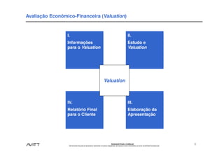 Avaliação Econômico-Financeira (Valuation)


                 I.                                                                                                          II.
                 Informações                                                                                                 Estudo e
                 para o Valuation                                                                                            Valuation




                                                                                 Valuation



                 IV.                                                                                                         III.
                 Relatório Final                                                                                             Elaboração da
                 para o Cliente                                                                                              Apresentação




                                                                                               Estritamente Privado e Confidencial
                  Este documento não pode ser reproduzido ou disseminado, em parte ou integralmente, sem expresso e prévio consentimento, por escrito, da Avitt Brasil Consultoria Ltda.
                                                                                                                                                                                           6
 