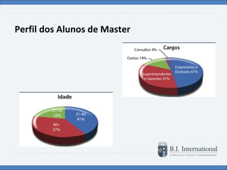 Perfil dos Alunos de Master 