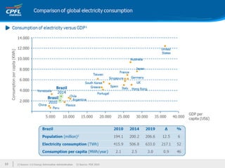 Apresentação institucional ceo conference final 13fev12