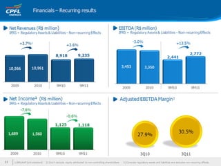 Apresentação institucional ceo conference final 13fev12