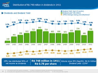 Apresentação institucional ceo conference final 13fev12