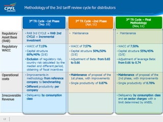Apresentação institucional ceo conference final 13fev12