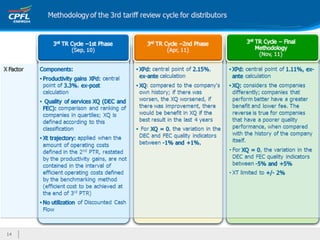 Apresentação institucional ceo conference final 13fev12