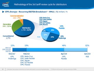 Apresentação institucional ceo conference final 13fev12