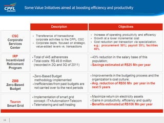 Apresentação institucional ceo conference final 13fev12