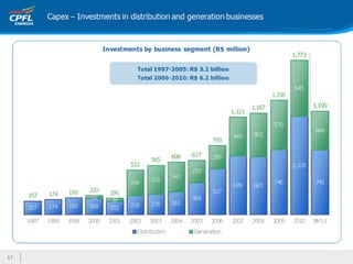 Apresentação institucional ceo conference final 13fev12
