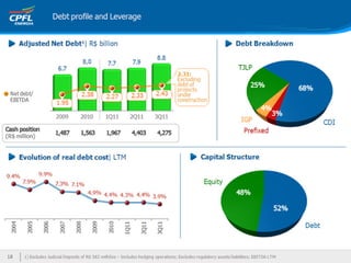 Apresentação institucional ceo conference final 13fev12