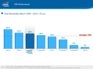 Apresentação institucional ceo conference final 13fev12