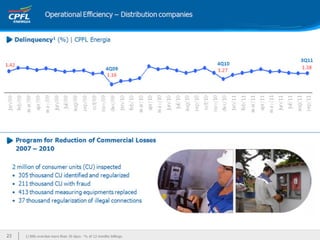Apresentação institucional ceo conference final 13fev12