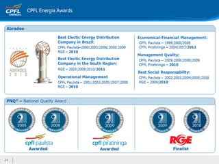 Apresentação institucional ceo conference final 13fev12