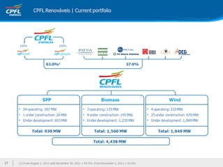 Apresentação institucional ceo conference final 13fev12