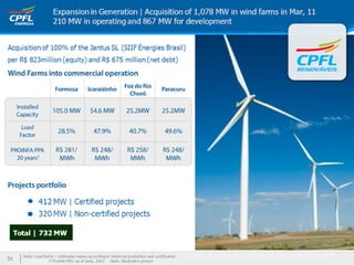 Apresentação institucional ceo conference final 13fev12