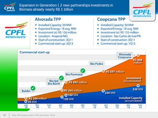Apresentação institucional ceo conference final 13fev12