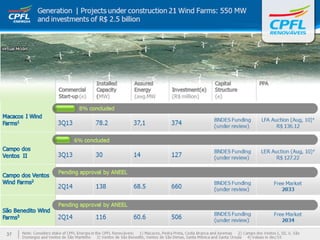 Apresentação institucional ceo conference final 13fev12