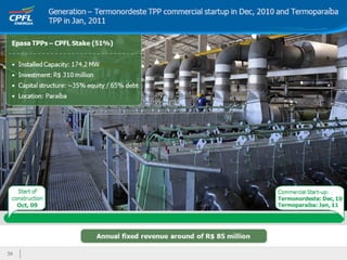 Apresentação institucional ceo conference final 13fev12