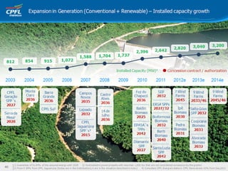 Apresentação institucional ceo conference final 13fev12