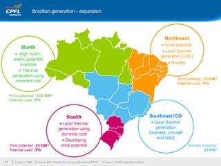 Apresentação institucional ceo conference final 13fev12