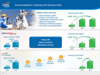 Apresentação institucional ceo conference final 13fev12