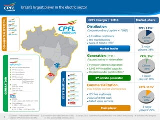 Apresentação institucional ceo conference final 13fev12