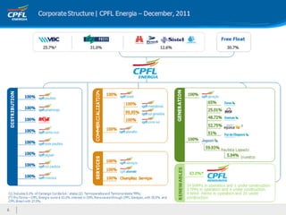 Apresentação institucional ceo conference final 13fev12