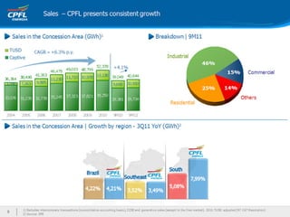 Apresentação institucional ceo conference final 13fev12