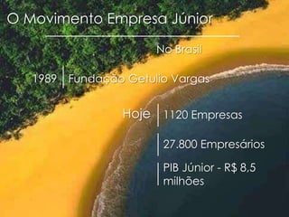 O Movimento Empresa JúniorNo BrasilFundação Getulio Vargas1989Hoje1120 Empresas27.800 EmpresáriosPIB Júnior - R$ 8,5 milhões