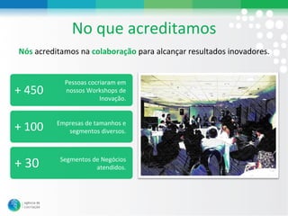No#que#acreditamos#
Nós&acreditamos#na#colaboração#para#alcançar#resultados#inovadores.#


            Pessoas#cocriaram#em#
+#450#      nossos#Workshops#de#
                        Inovação.#



+#100#    Empresas#de#tamanhos#e#
             segmentos#diversos.#




+#30#      Segmentos#de#Negócios#
                      atendidos.#
 
