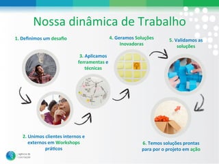Nossa#dinâmica#de#Trabalho#
1.&Deﬁnimos&um&desaﬁo&                    4.&Geramos&Soluções&      5.&Validamos&as&
                                               Inovadoras&              soluções&
                              3.&Aplicamos&
                             ferramentas&e&
                                 técnicas&




   2.&Unimos&clientes&internos&e&
      externos&em&Workshops&                            6.&Temos&soluções&prontas&
             prá@cos&                                   para&por&o&projeto&em&ação&
 