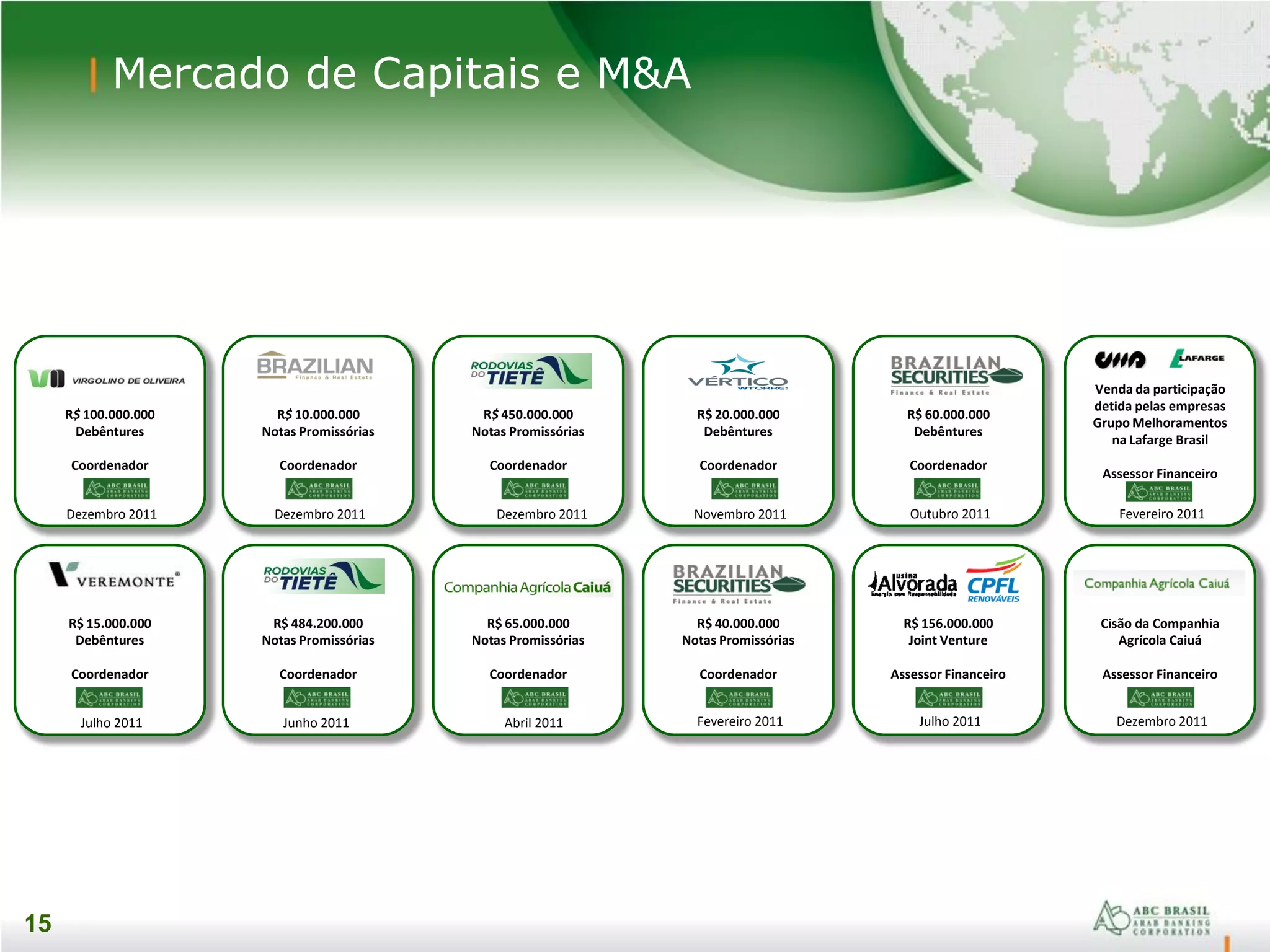 15
15
Mercado de Capitais e M&A
R$ 100.000.000
Debêntures
Coordenador
Dezembro 2011
R$ 15.000.000
Debêntures
Coordenador
Julho 2011
R$ 484.200.000
Notas Promissórias
Coordenador
Junho 2011
R$ 65.000.000
Notas Promissórias
Coordenador
Abril 2011
R$ 40.000.000
Notas Promissórias
Coordenador
Fevereiro 2011
R$ 20.000.000
Debêntures
Coordenador
Novembro 2011
R$ 450.000.000
Notas Promissórias
Coordenador
Dezembro 2011
R$ 10.000.000
Notas Promissórias
Coordenador
Dezembro 2011
R$ 60.000.000
Debêntures
Coordenador
Outubro 2011
R$ 156.000.000
Joint Venture
Assessor Financeiro
Julho 2011
Venda da participação
detida pelas empresas
Grupo Melhoramentos
na Lafarge Brasil
Assessor Financeiro
Fevereiro 2011
Cisão da Companhia
Agrícola Caiuá
Assessor Financeiro
Dezembro 2011
 