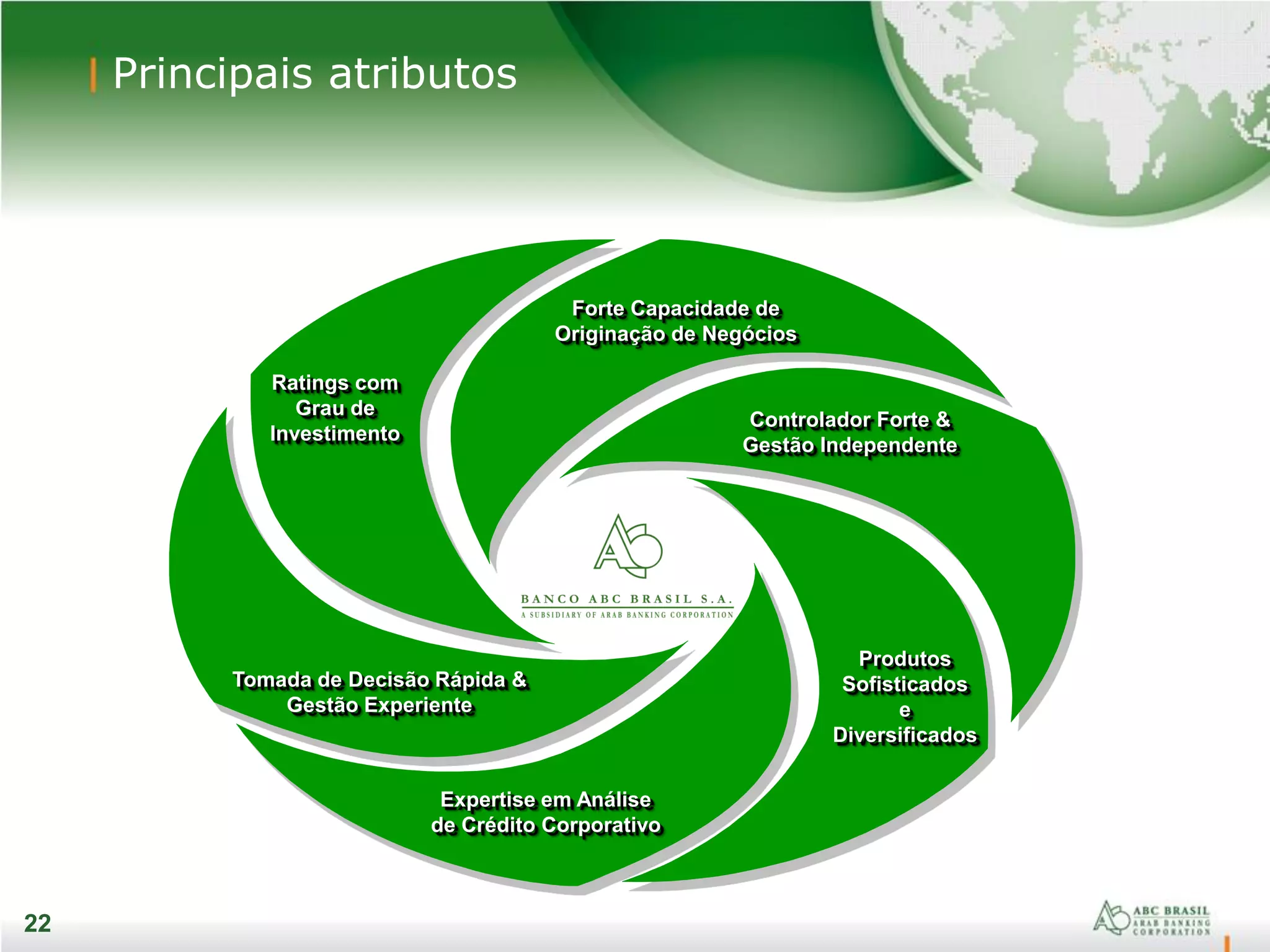 22
Principais atributos
22
Expertise em Análise
de Crédito Corporativo
Tomada de Decisão Rápida &
Gestão Experiente
Produtos
Sofisticados
e
Diversificados
Ratings com
Grau de
Investimento
Forte Capacidade de
Originação de Negócios
Controlador Forte &
Gestão Independente
 