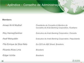 26
26
Members
-Anwar Ali Al Mudhaf Presidente do Conselho & Membro do
Conselho do Arab Banking Corporation, Kuaitiano
-Roy HannayGardner Executivo do Arab Banking Corporation, Escocês
-Asaf Mohyuddin Executivo do Arab Banking Corporation, Paquistanês
-Tito Enrique da Silva Neto Ex-CEO do ABC Brasil, Brasileiro
-Ricardo Alves Lima Brasileiro
-Edgar Uchôa Brasileiro
Apêndice - Conselho de Administração
 