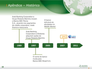 20
Apêndice – Histórico
20
IPO
Arab Banking
Corporation e Diretores
adquirem ações do
Grupo Roberto Marinho
O nome do banco
muda para
Banco ABC Brasil S.A.
O banco
estrutura as
atividades no
Middle Market
Arab Banking Corporation e
Grupo Roberto Marinho iniciam
o Banco ABC Roma
S.A., atuando nos segmentos
de crédito corporativo, trade
finance e tesouraria
1989 1997 2005 20112007
 