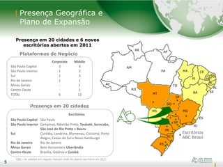 5
5
Presença Geográfica e
Plano de Expansão
Plataformas de Negócio
Corporate Middle
São Paulo Capital 3 4
São Paulo Interior 1 2
Sul 1 3
Rio de Janeiro 1 1
Minas Gerais - 1
Centro-Oeste - 1
TOTAL 6 12
Presença em 20 cidades
Escritórios
São Paulo Capital São Paulo
São Paulo Interior Campinas, Ribeirão Preto, Taubaté, Sorocaba,
São José do Rio Preto e Bauru
Sul Curitiba, Londrina, Blumenau, Criciúma, Porto
Alegre, Caxias do Sul e Novo Hamburgo
Rio de Janeiro Rio de Janeiro
Minas Gerais Belo Horizonte e Uberlândia
Centro-Oeste Brasília, Goiânia e Cuiabá
RO
AC
AM
RR
PA
AP
MA
PI
CE
BA
MG
ES
RJ
SP
PR
SC
RS
MS
MT
GO
DF
RN
PB
PE
AL
SE
TO
Escritórios
ABC Brasil
OBS.: As cidades em negrito indicam onde foi aberto escritório em 2011
Presença em 20 cidades e 6 novos
escritórios abertos em 2011
 