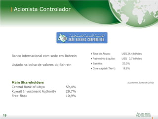19
Acionista Controlador
Banco internacional com sede em Bahrein
Listado na bolsa de valores do Bahrein
Main Shareholders
Central Bank of Libya 59,4%
Kuwait Investment Authority 29,7%
Free-float 10,9%
19
Total de Ativos: US$ 24,4 bilhões
Patrimônio Líquido: US$ 3,7 bilhões
Basiléia: 23,0%
Core capital (Tier I): 18,6%
(Conforme Junho de 2012)
 