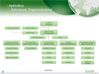22
22
Apêndice
- Estrutura Organizacional
(Junho/2013)
Diretor Presidente
Anis ChacurNeto
Comitê de Auditoria
Auditoria Interna
Instituições Financeiras
Group Audit / Bahrain
Recursos Humanos Jurídico
VP Tesouraria & RI
Sergio Lulia Jacob
VP Comercial Middle
Gustavo Arantes Lanhoso
VP Comercial Corporate
Jose Eduardo Cintra Laloni
VP de Risco
Renato Pasqualin Sobrinho
VP Administrativo & Finanças
Sergio Ricardo Borejo
Tesouraria
Produtos
RI & Marketing
Comercial MiddleComercial Corporate
Mercado de Capitais
Banco de Investimento
Crédito Corporate
Crédito Middle
Risco
Compliance
Conselho de
Administração
Controladoria
Back Office
Tecnologia
Planejamento
Estratégico
 