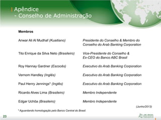 23
23
Apêndice
- Conselho de Administração
Membros
Anwar Ali Al Mudhaf (Kuaitiano) Presidente do Conselho & Membro do
Conselho do Arab Banking Corporation
Tito Enrique da Silva Neto (Brasileiro) Vice-Presidente do Conselho &
Ex-CEO do Banco ABC Brasil
Roy Hannay Gardner (Escocês) Executivo do Arab Banking Corporation
Vernom Handley (Inglês) Executivo do Arab Banking Corporation
Paul Henry Jennings* (Inglês) Executivo do Arab Banking Corporation
Ricardo Alves Lima (Brasileiro) Membro Independente
Edgar Uchôa (Brasileiro) Membro Independente
(Junho/2013)
* Aguardando homologação pelo Banco Central do Brasil.
 