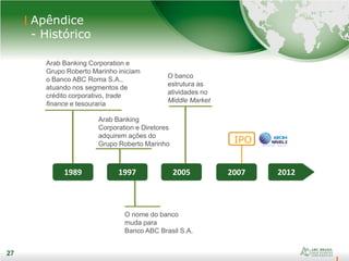 27
27
IPO
Arab Banking
Corporation e Diretores
adquirem ações do
Grupo Roberto Marinho
O nome do banco
muda para
Banco ABC Brasil S.A.
O banco
estrutura as
atividades no
Middle Market
Arab Banking Corporation e
Grupo Roberto Marinho iniciam
o Banco ABC Roma S.A.,
atuando nos segmentos de
crédito corporativo, trade
finance e tesouraria
1989 1997 2005 20122007
Apêndice
- Histórico
 