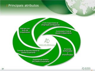 21
Principais atributos
21
Expertise em Análise
de Crédito Corporativo
Tomada de Decisão Rápida &
Gestão Experiente
Produtos
Sofisticados
e
Diversificados
Ratings com
Grau de
Investimento
Forte Capacidade de
Originação de Negócios
Controlador Forte &
Gestão Independente
 