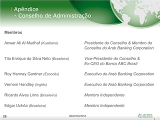 26
26
Apêndice
- Conselho de Administração
Membros
Anwar Ali Al Mudhaf (Kuaitiano) Presidente do Conselho & Membro do
Conselho do Arab Banking Corporation
Tito Enrique da Silva Neto (Brasileiro) Vice-Presidente do Conselho &
Ex-CEO do Banco ABC Brasil
Roy Hannay Gardner (Escocês) Executivo do Arab Banking Corporation
Vernom Handley (Inglês) Executivo do Arab Banking Corporation
Ricardo Alves Lima (Brasileiro) Membro Independente
Edgar Uchôa (Brasileiro) Membro Independente
(Dezembro/2012)
 