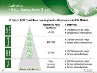 27
27
Apêndice
- Setor bancário no Brasil
O Banco ABC Brasil foca nos segmentos Corporate e Middle Market
Large
Corporate
CorporateVarejo
Tamanho do Mercado
>2.000
400-2.000
30-400
PFs e
pequenas
empresas
Grandes bancos de varejo
Bancos médios internacionais
Grandes bancos de varejo
Bancos médios internacionais
Grandes bancos de varejo
Bancos médios familiares
Grandes bancos de varejo
Bancos médios internacionais
Bancos médios familiares
(R$ Milhões)
Faturamento Anual Concorrência
Middle
Market
 