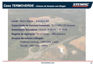 Case TERMOVERDE – Sistema de Geração com Biogás



      Local : Aterro Battre – Salvador-BA
      Capacidade de Geração Instalada: 19,72 MW (19 Grupos)
      Subestação Elevadora: 13,8 kV  69 kV – 37 MVA
      Regime de Operação: 24/24 horas – 365 dias/ano
      Grupos Geradores a Biogás:
             Potência nominal : 1050 kWe (cada)
             Tensão : 480 Volts – 60Hz




                                                              15
 