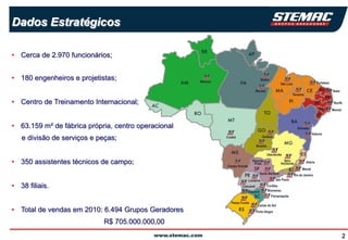 Dados Estratégicos

• Cerca de 2.970 funcionários;


• 180 engenheiros e projetistas;


• Centro de Treinamento Internacional;


• 63.159 m² de fábrica própria, centro operacional
   e divisão de serviços e peças;


• 350 assistentes técnicos de campo;


• 38 filiais.


• Total de vendas em 2010: 6.494 Grupos Geradores
                            R$ 705.000.000,00

                                                     2
 