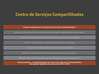 Centro de Serviços Compartilhados
Porque implementar um Centro de Serviços Compartilhados?
Suportar novos requerimentos dos processos de negócio
Melhorar a capacidade de integração de novas empresas ao grupo
Reduzir custos de mão de obra e as necessidades de investimentos em TI
Historicamente, a implementação dos Centros de Serviços Compartilhados
tem gerado reduções de custo entre 10% a 30%
Reduzir custos através da simplificação, padronização e aproveitamento de sinergia
Permitir que as áreas de negócio se concentrem na operação
Incrementar a produtividade e a excelência nos serviços para os clientes
 