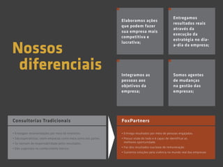 Nossos
diferenciais
Elaboramos ações
que podem fazer
sua empresa mais
competitiva e
lucrativa;
Entregamos
resultados reais
através da
execução da
estratégia no dia-
a-dia da empresa;
Integramos as
pessoas aos
objetivos da
empresa;
Somos agentes
de mudanças
na gestão das
empresas;
• Entregam recomendações por meio de relatórios.
• São especialistas, veem empresas como mera soma das partes.
• Se isentam de responsabilidade pelos resultados.
• Dão sugestões no conhecimento teórico.
• Entrega resultados por meio de pessoas engajadas.
• Possui visão do todo e é capaz de identificar as
melhores oportunidade.
• Faz dos resultados sua base de remuneração.
• Sustenta soluções pela vivência no mundo real das empresas
Consultorias Tradicionais FoxPartners
 